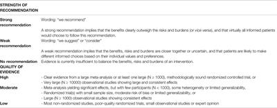 Prevention and Treatment of Glucocorticoid-Induced Osteoporosis in Adults: Consensus Recommendations From the Belgian Bone Club